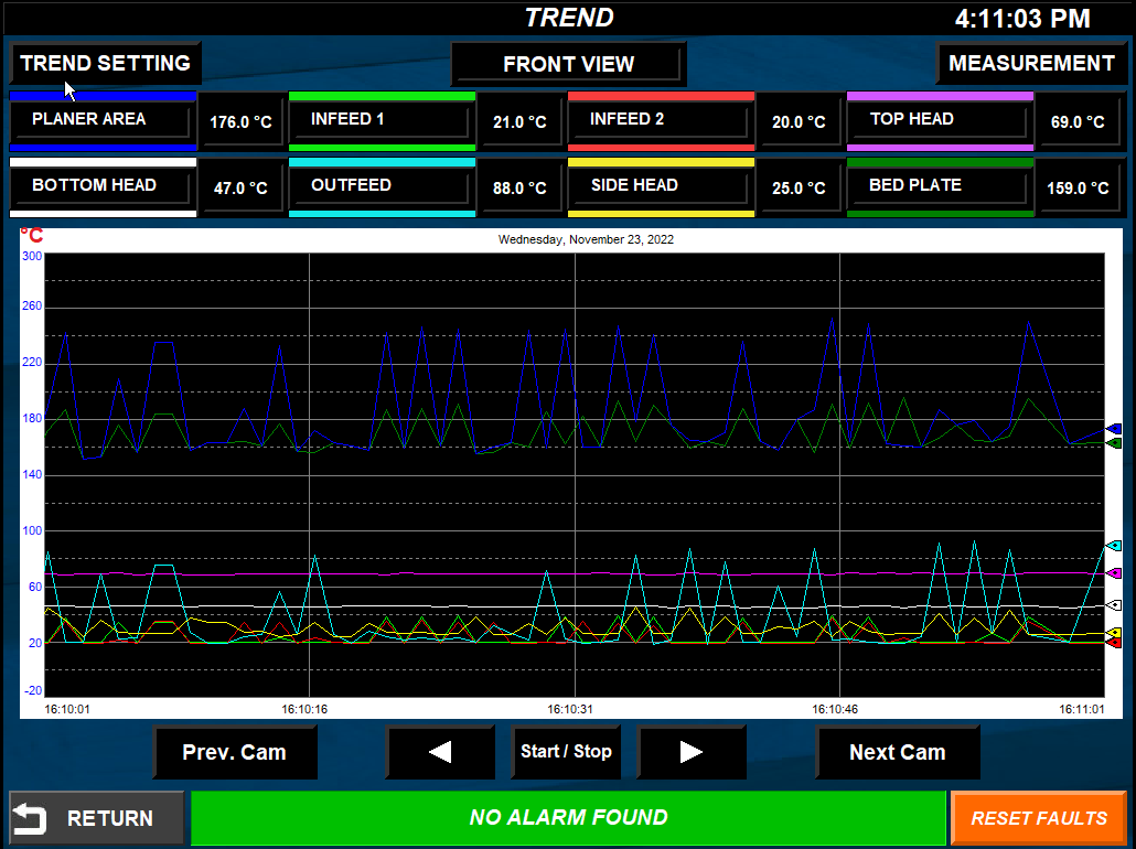 do2 graph view.png