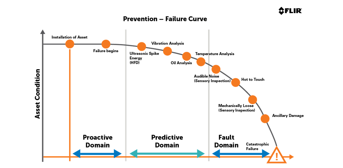 product category