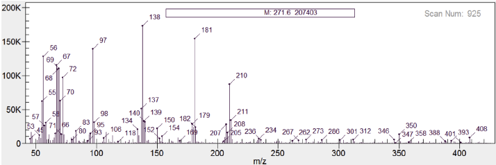 FLIR GCMS v HPMS Mass Spec for FGA A232 after full GC-MS analysis.png