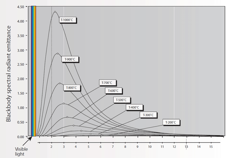 Spectral-radience.png