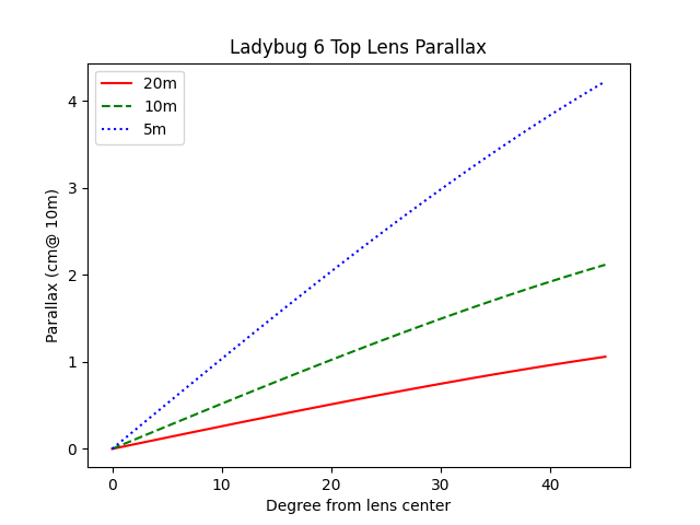 LD6 Top Lens Parallax.png