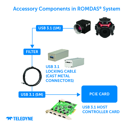 2024 01 16_ROMDAS Accessory diagram-01.jpg