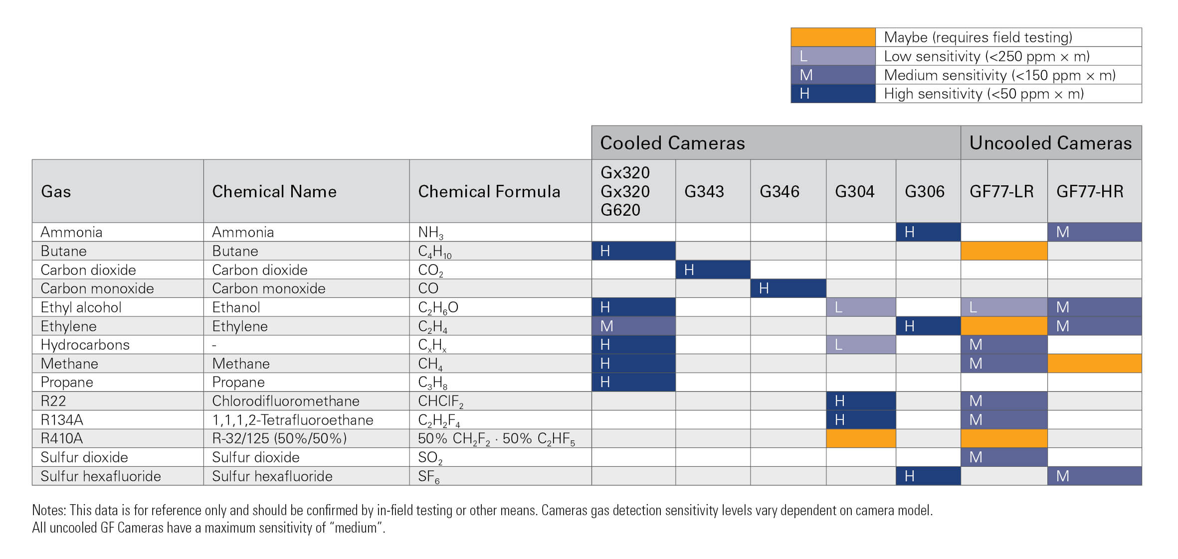 oil gas matrix.JPG