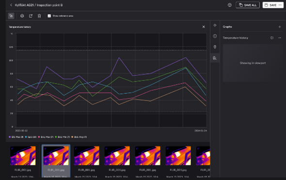 IGNITE-PRO-Temperature-trend-graphs.png