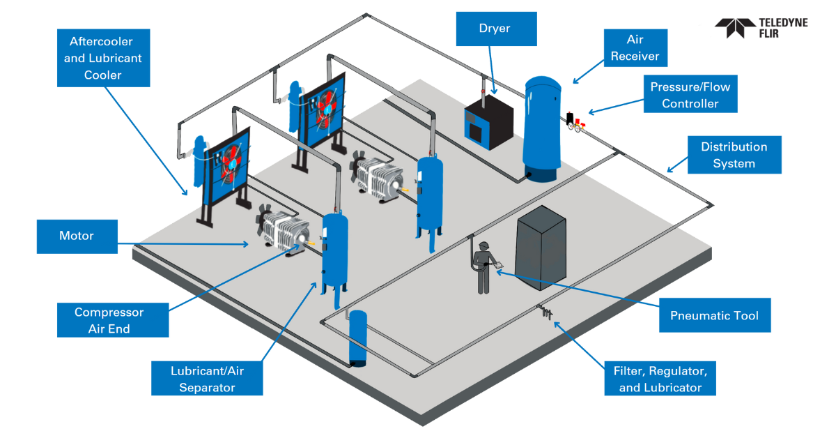 Compressed-Air-System-Diagram-Teledyne-FLIR_1200x628.png