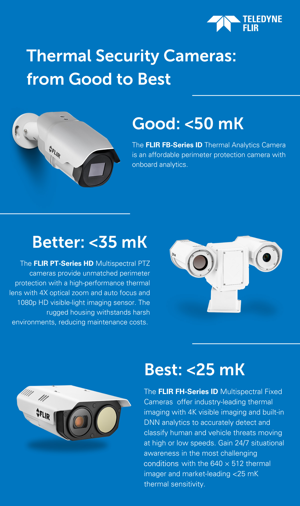 Thermal_Sensitivity_NETD_Comparison_FLIR_Thermal_Cameras.jpg