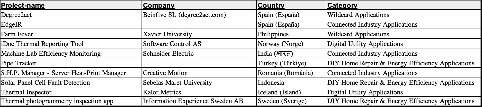 thermal-app-challenge-2019-participants.jpg